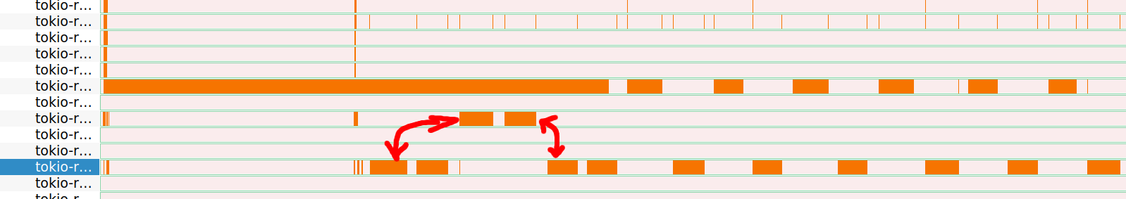 Context switching in tasks