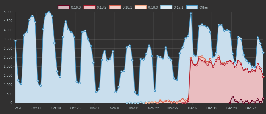 delta_kernel downloads showing a lot of "Other"