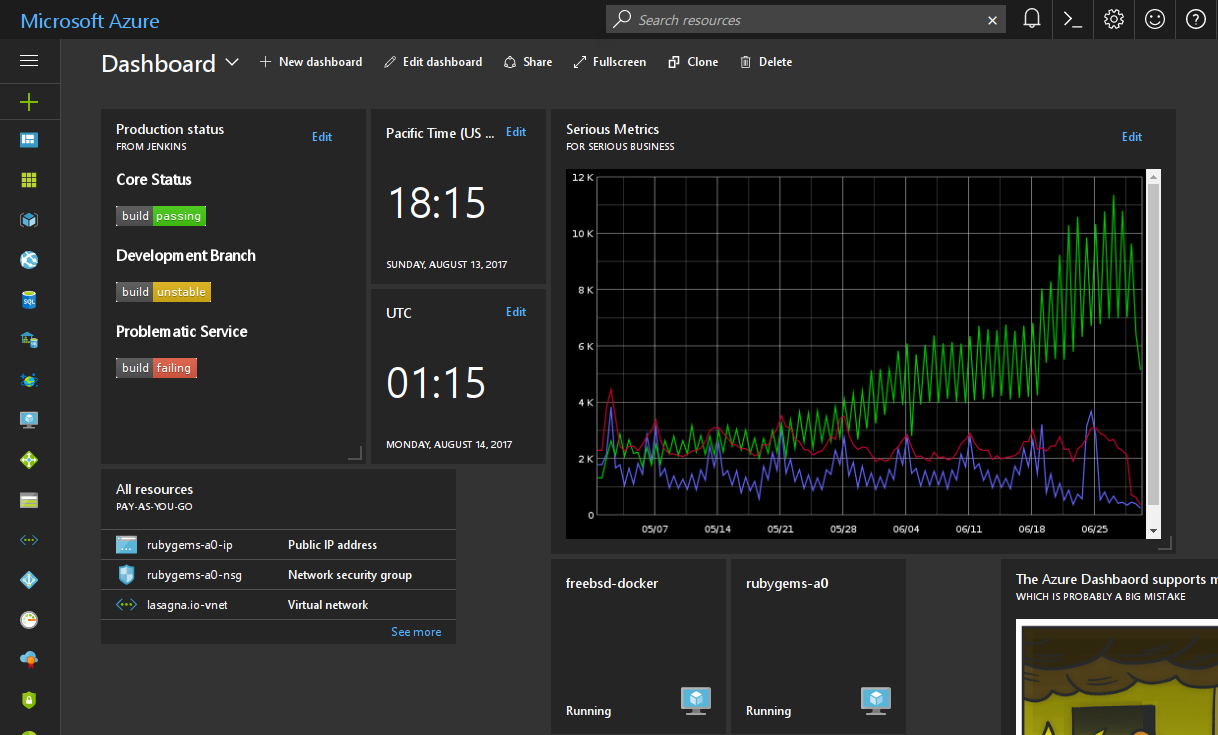 My full dashboard